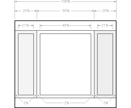 css layouts