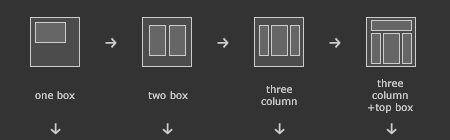 css layouts